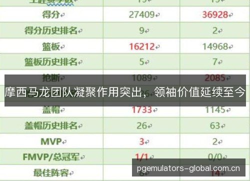 摩西马龙团队凝聚作用突出，领袖价值延续至今